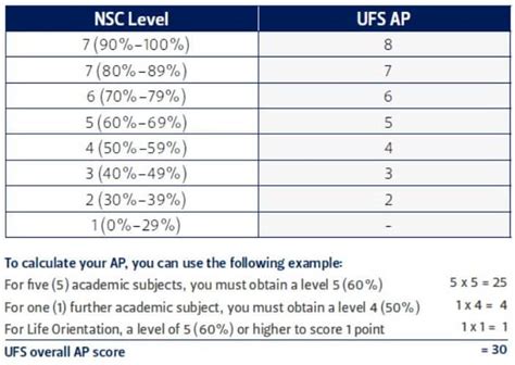 Ap Scale Conversion Chart Ap Score Chart Conversion Chem Scores