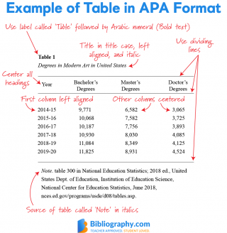 Apa 7Th Edition Key Changes Explained Bibliography Com