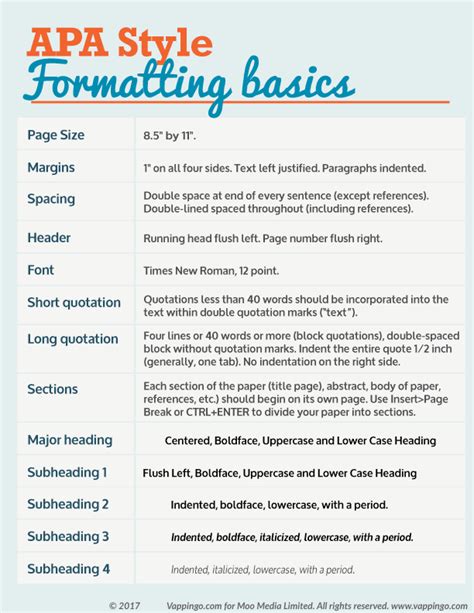 Apa Basics Fundamentals Of Formatting Research Papers In Apa Style