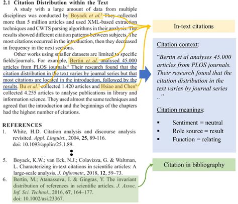 Apa Citation Format, Usage Examples Video Lesson Transcript, 59% Off