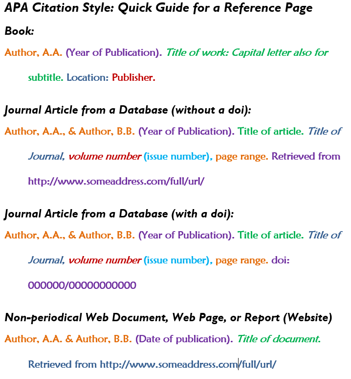 Apa Citation Style Guide: Format Easily