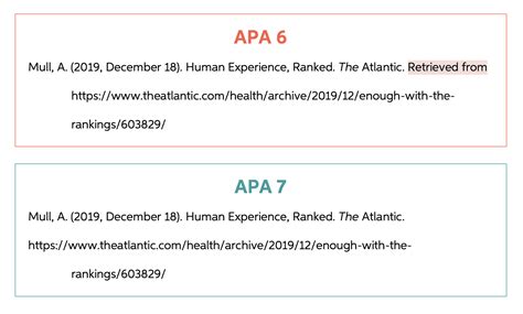 Apa Cite Website Easily: Format Guide