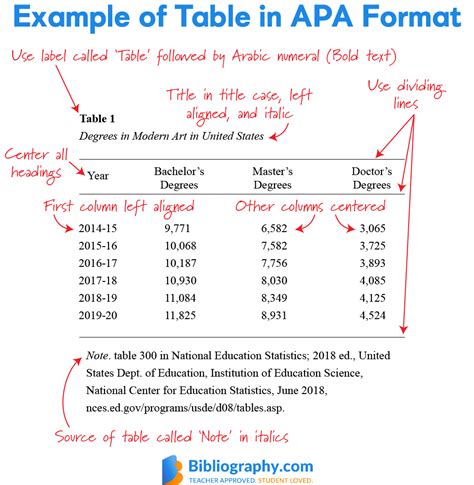 Apa Format Examples Explained