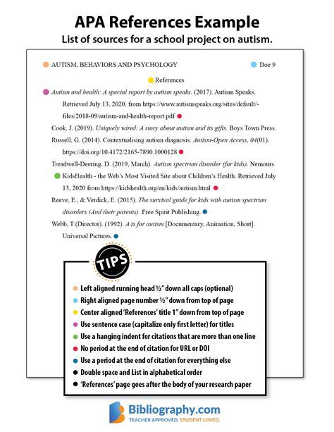 Apa Reference Page Examples And Format Guide Bibliography Com