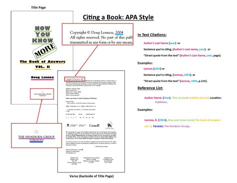 Apa Style Citation Controversial Topics Guides At California State