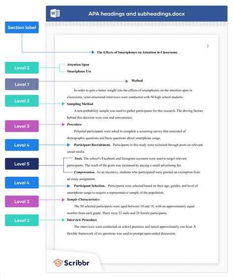 Apa Style Subheadings Example 012 Apa Format Research Paper Template