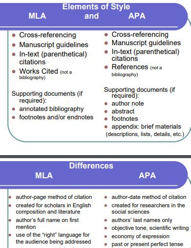 Apa Vs Mla 14 Examples Format Pdf