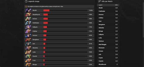 Apex Ranked Leaderboards