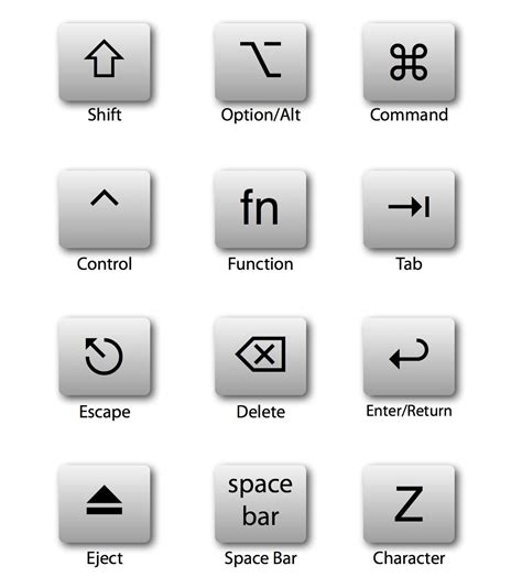 Apple Keyboard Symbols