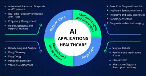 Applications Of Generative Ai In Healthcare