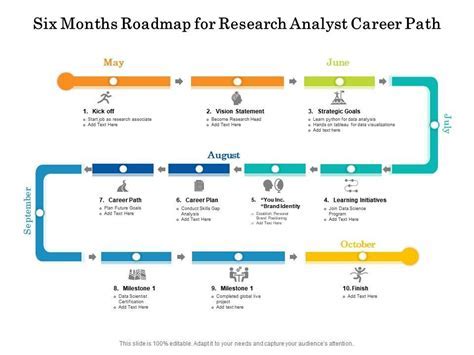 Applied Math Yale: Expert Career Paths