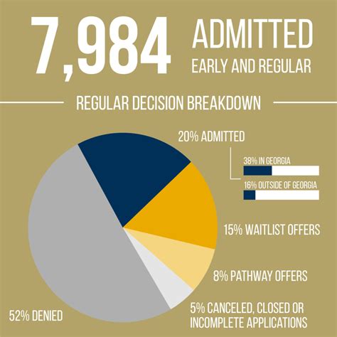 Apply Now Uga Regular Decision Deadline Approaching