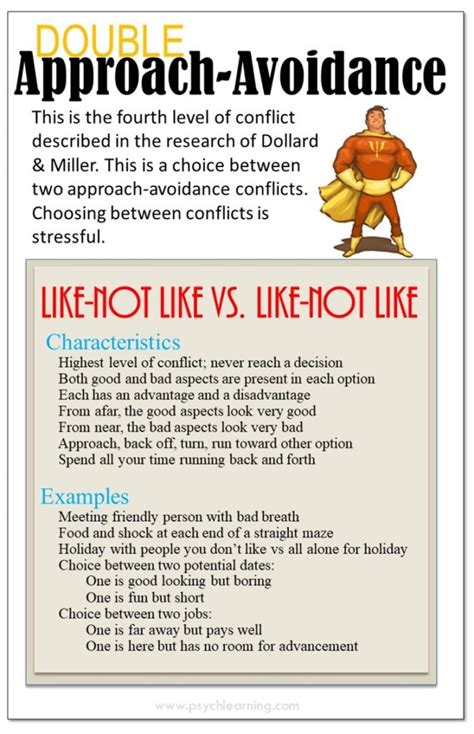 Approach Avoidance Conflicts Kentangen Com