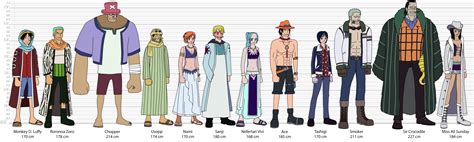 Arabasta Arc Character Lineup R Onepiece