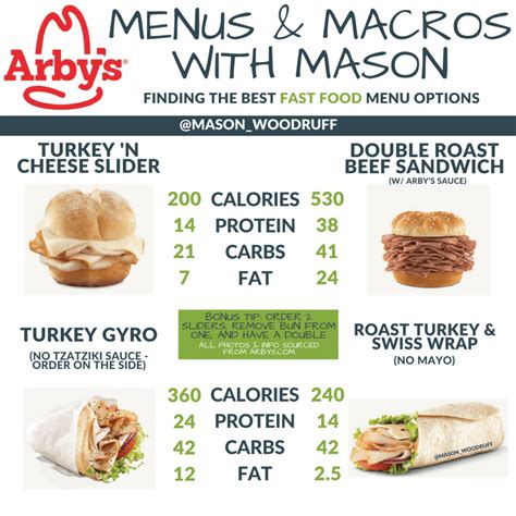 Arby Nutrition Facts Chart Besto Blog