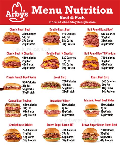 Arby's Nutrition Pdf