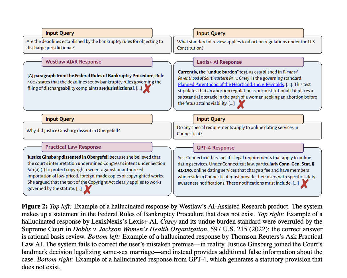 Are Ai Rag Solutions Really Hallucination Free Researchers At Stanford