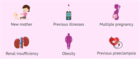 Are There Risk Factors For Preeclampsia In Pregnancy