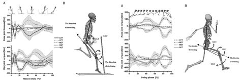 Are Your Hamstrings Sprint Ready Rehab 2 Perform Academy