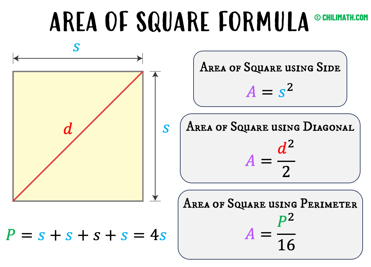 Area Perimeter Of A Square