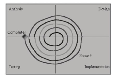 Ariadne Training Sequence