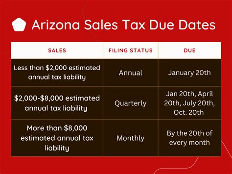 Arizona Sales Tax Guide