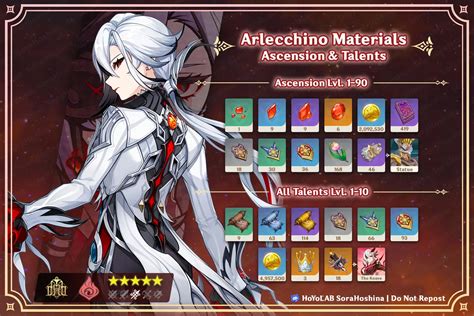 Arlecchino Talent: Essential Materials Guide