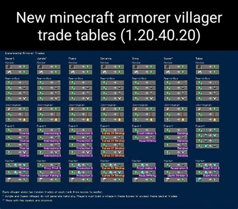 Armourer Block: Boost Village Trading Power