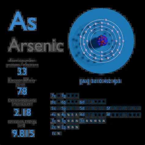 Arsenic Electron Affinity Electronegativity Ionization Energy Of