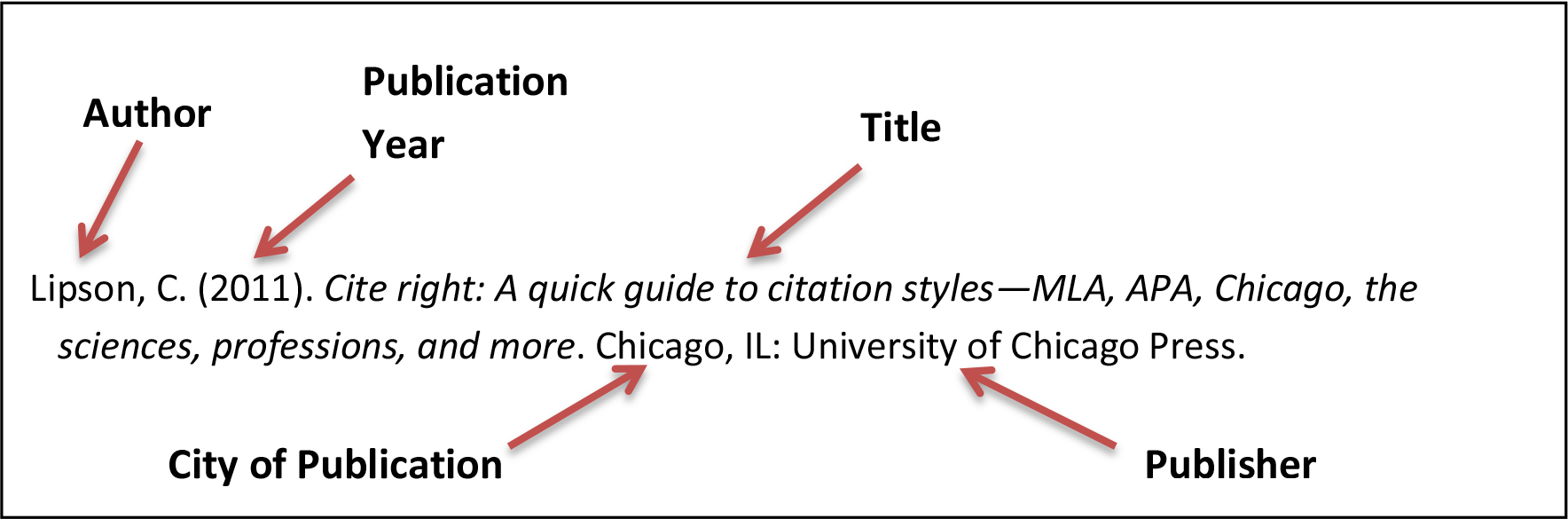 Artwork Citation Apa At Helen Mosqueda Blog