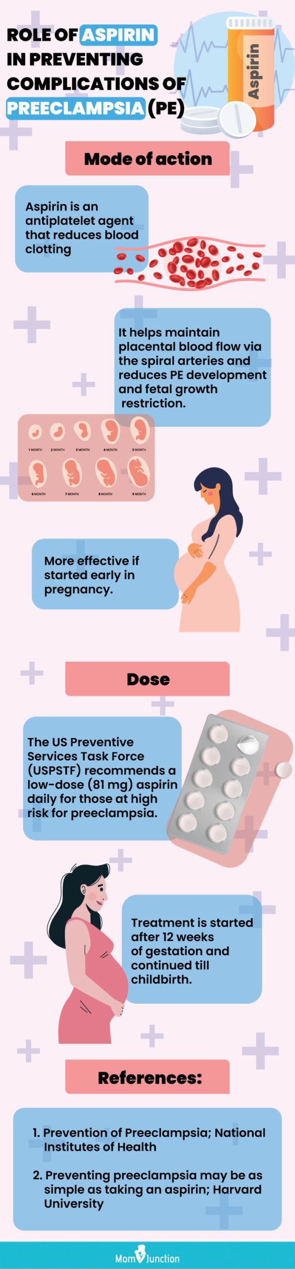 Aspirin Pregnancy Guide: Safety Insights