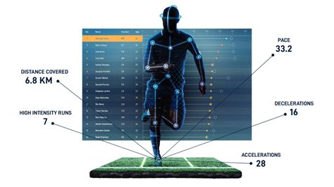 Athletic Performance Review: Statistical Analysis Of Williamson's Impact Metrics