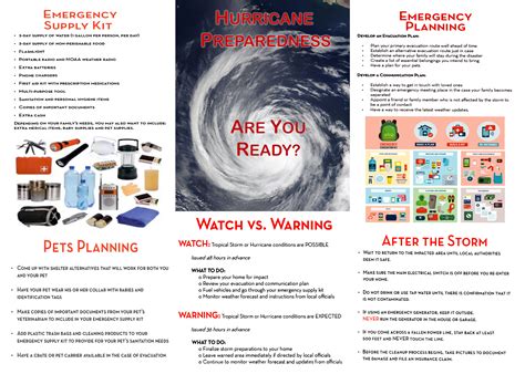 Atlantic Hurricane Season Begins Preparedness Key 505Th Command And