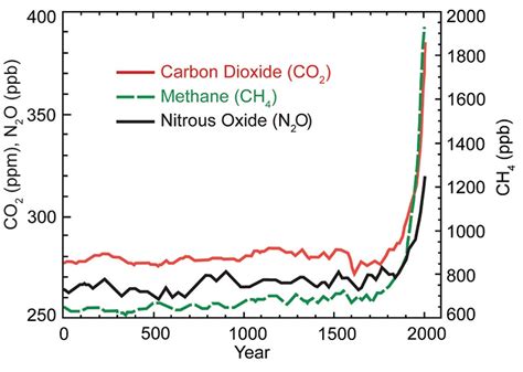 Atmosphere Course: Master Climate Change