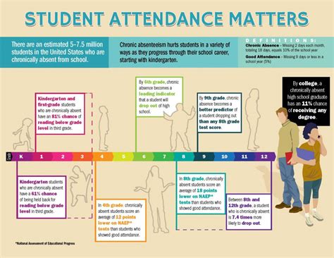 Attendance And Academic Performance Fonda Fultonville Central Schools