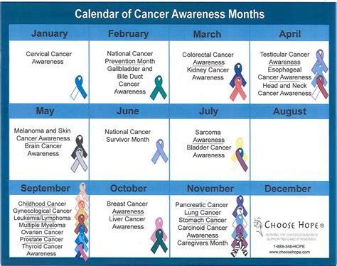 August Awareness Month: Know Your Health