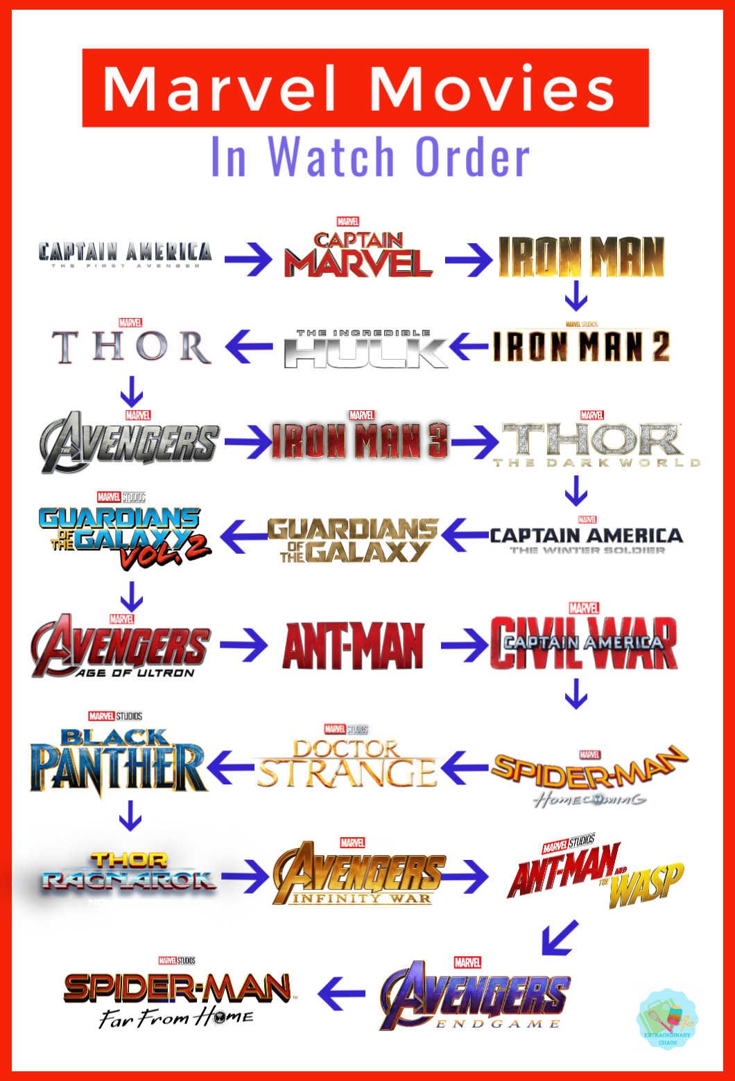 Avengers Movies Guide: Watch In Order