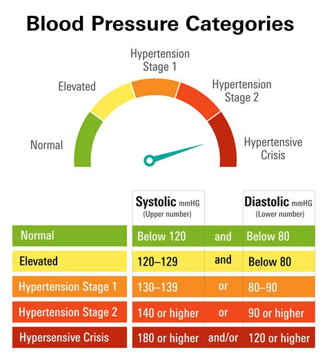 Average Blood Pressure Calculator: Accurate Readings