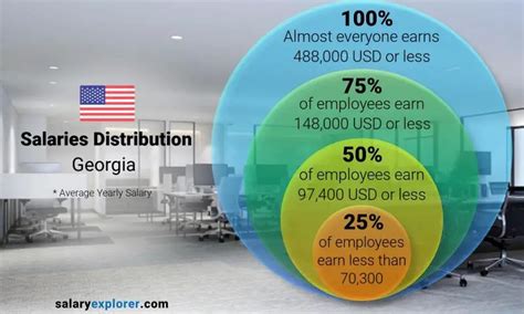 Average Salary In Georgia 2023 The Complete Guide