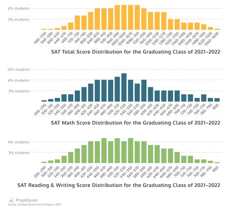 Average Sat Score 2024 Rubi Angelika