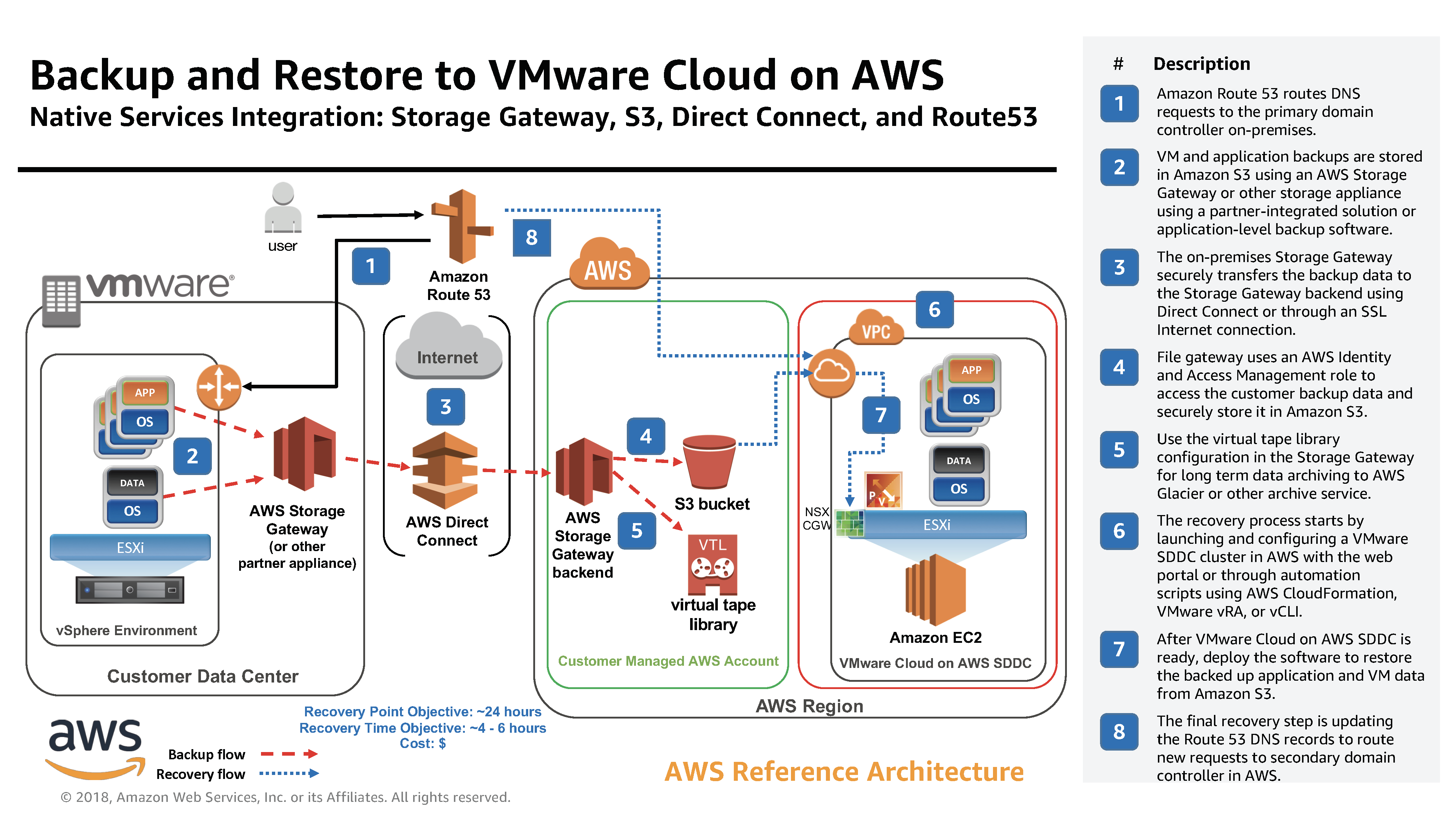 Aws Cloud Architecture Diagram For Hospital System Aws Archi