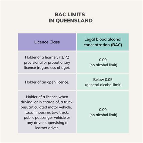 Bac Limit To Drive