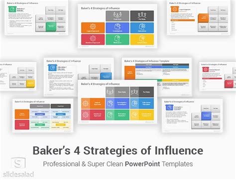 Baker S Four Strategies Of Influence Powerpoint Template Slidesalad