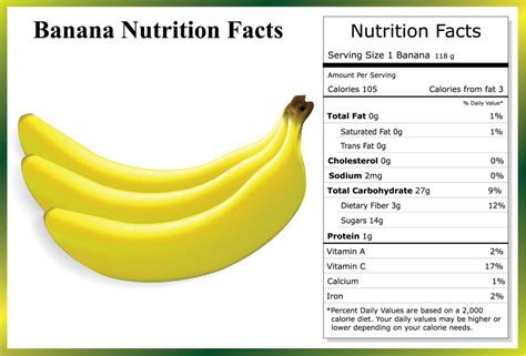 Banana Large Nutrition