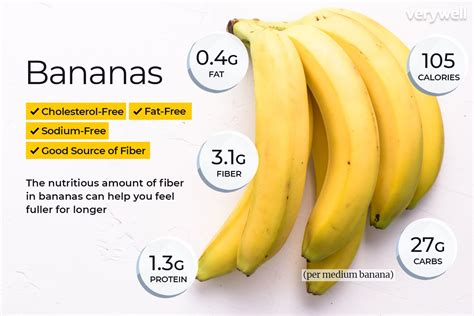 Banana Nutrition Facts: Unlock Benefits