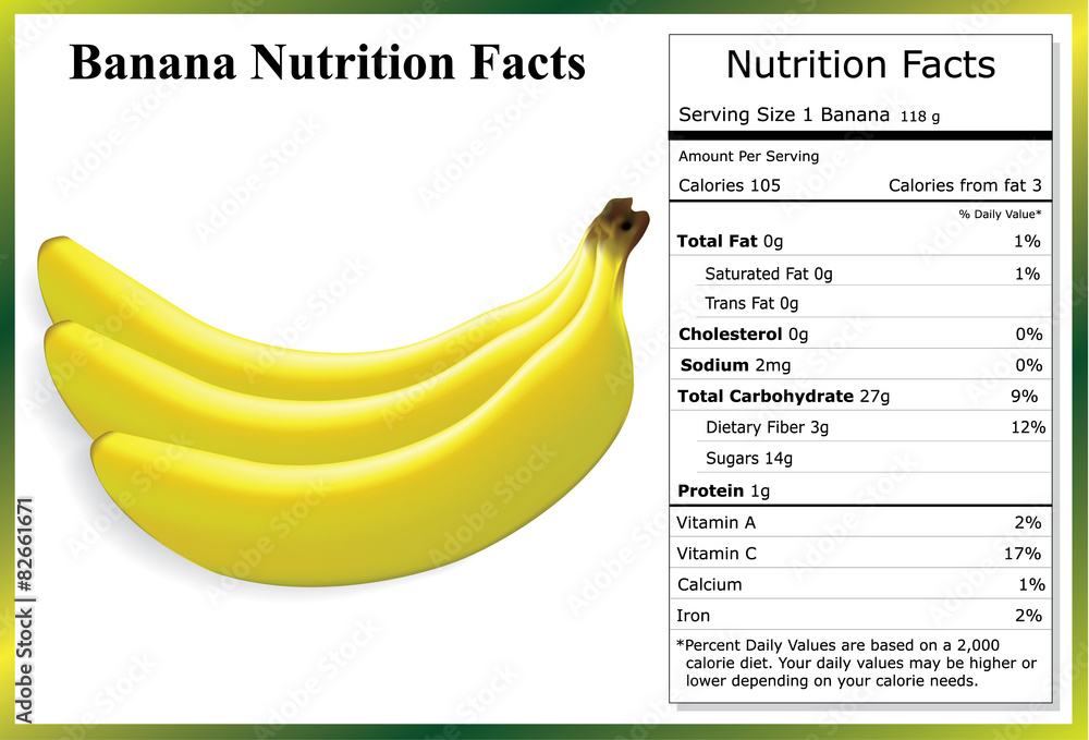 Banana Nutrition Facts