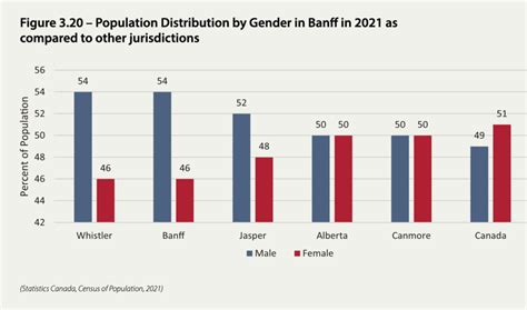 Banff Population 2024