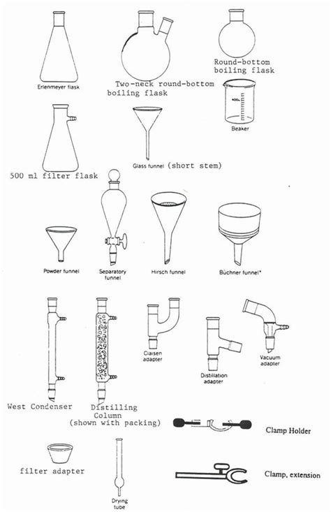 Bar Lab Glassware Chart Mini Bar Pinterest