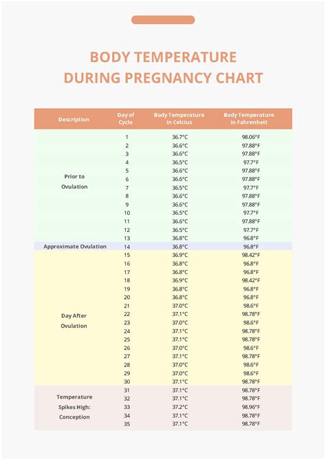 Basal Temperature: Boost Pregnancy Chances Daily