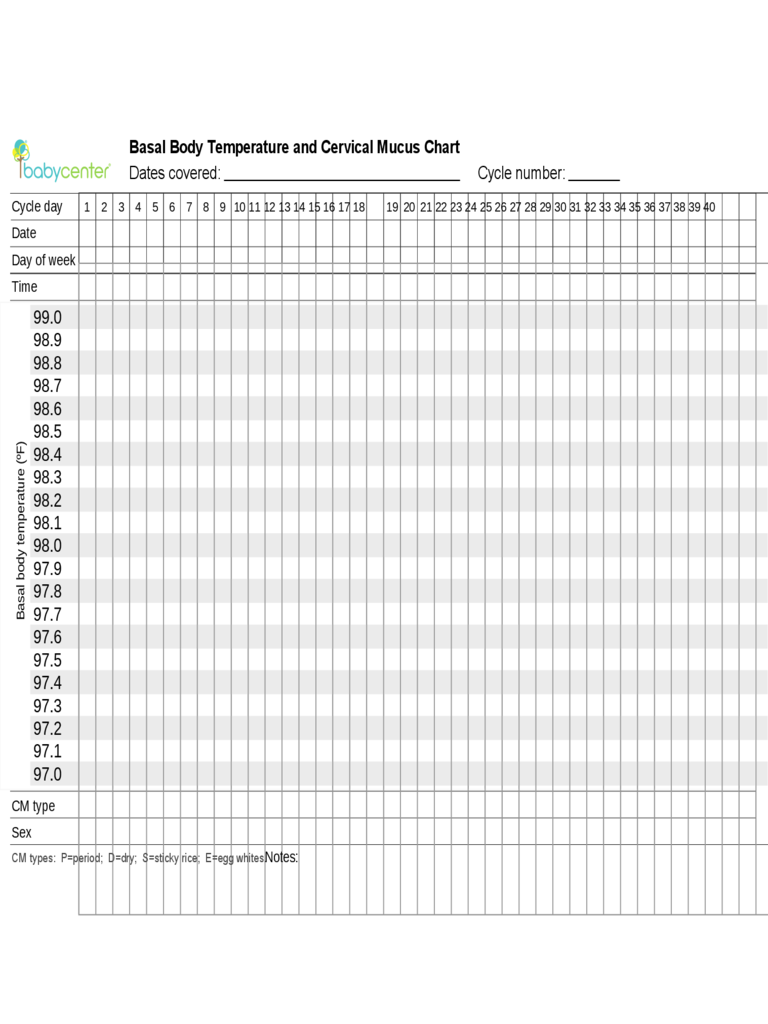 Basal Temperature Chart